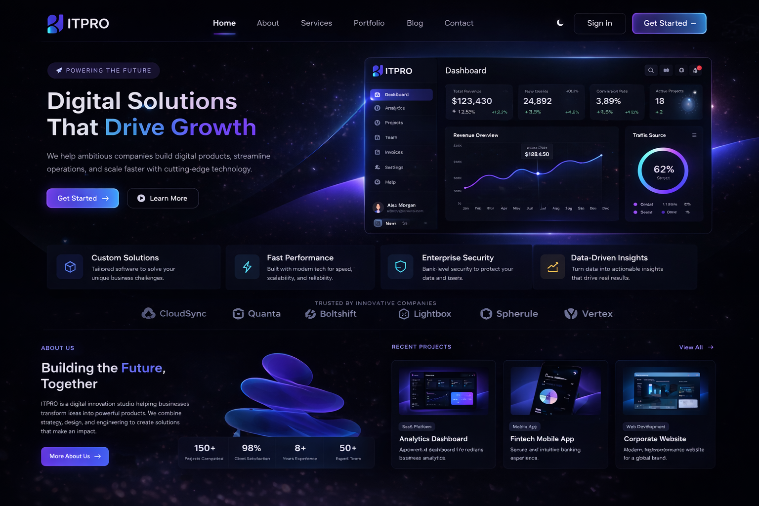 ITPROWEBDEV Premium Web Development Sample